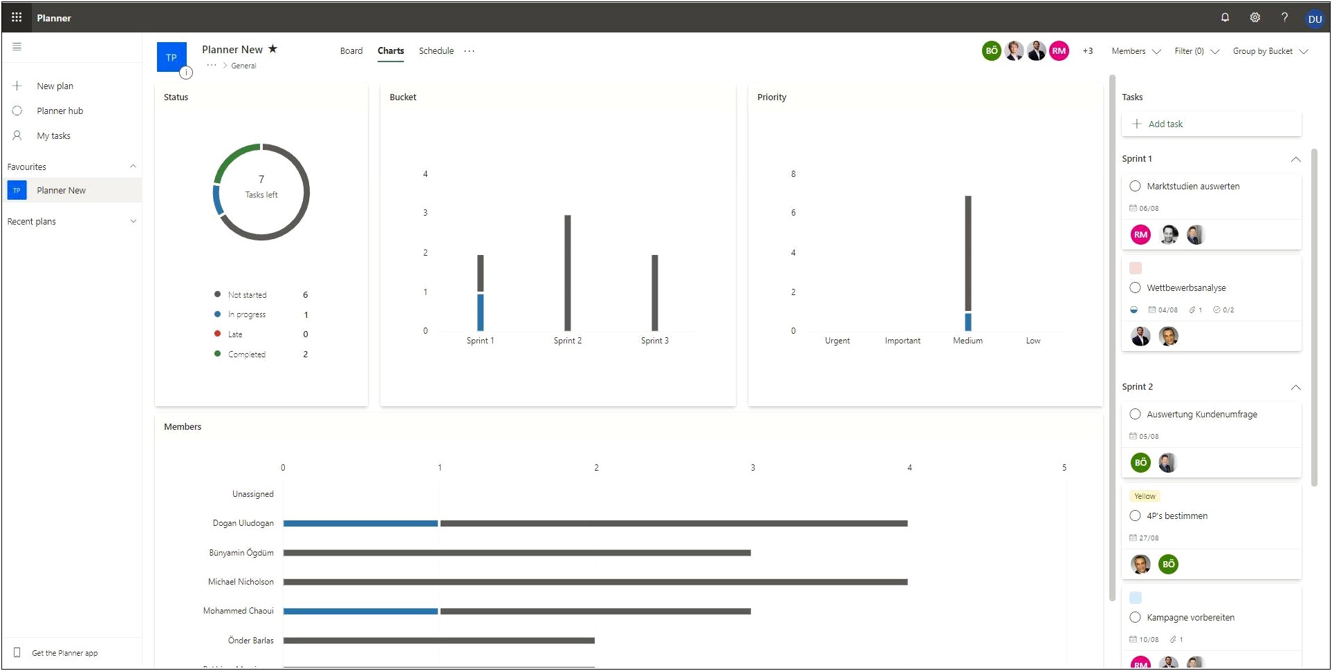 Office 365 Deployment Project Plan Template