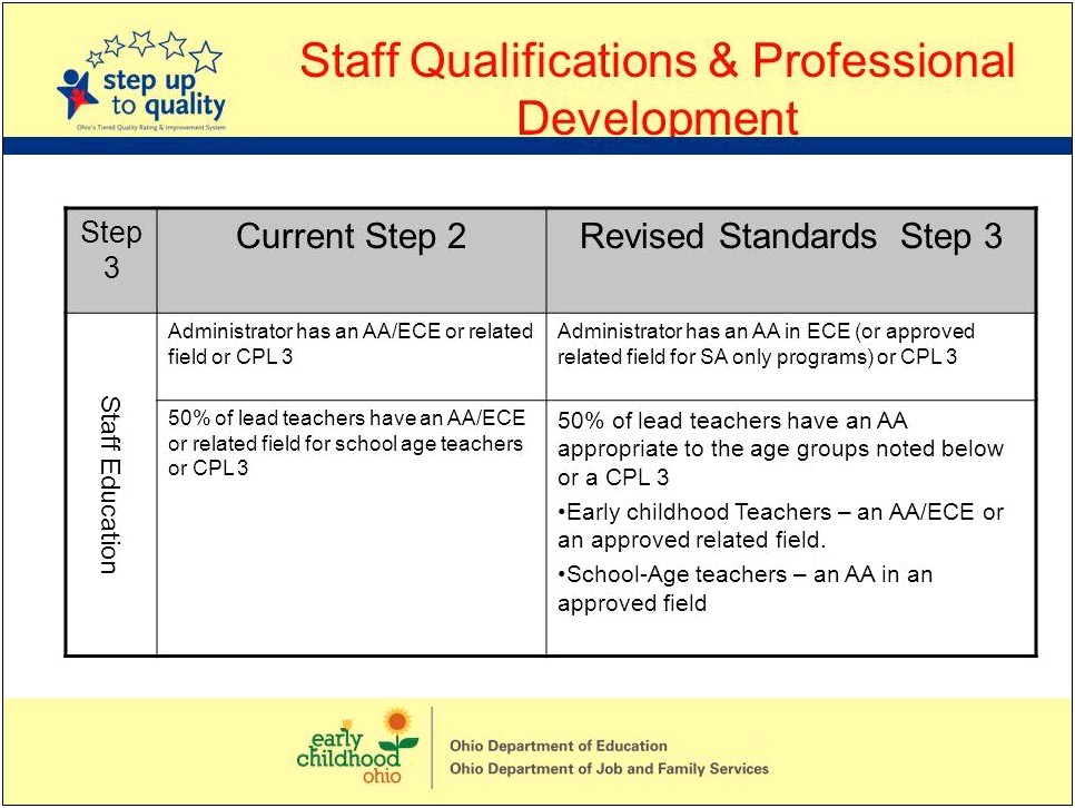 Ohio Depart Of Education Professional Growth Plan Template