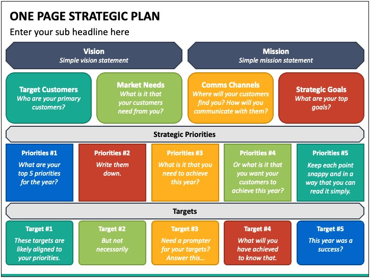 One Page Project Plan Template Ppt