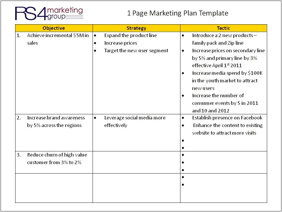 One Page Sales Account Plan Template