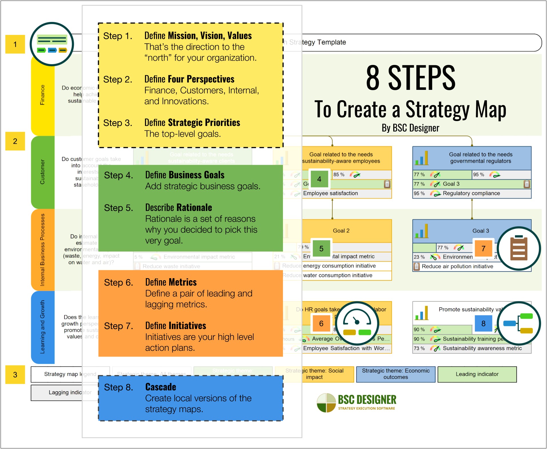 One Page Strategic Action Plan Template