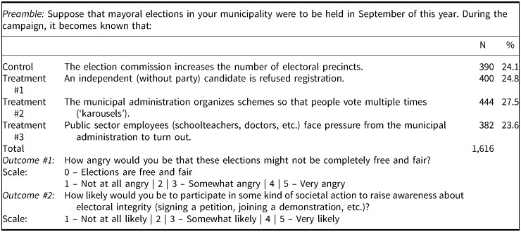 Online Candidate's Campaign Letter Templates