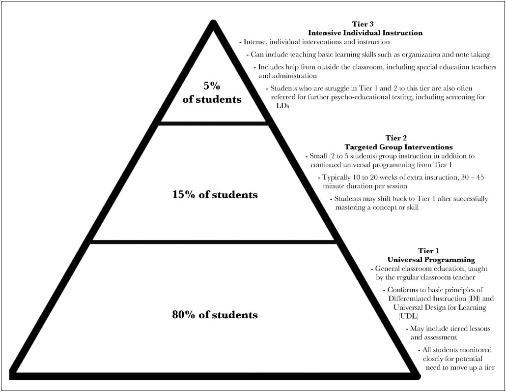 Ontario Ministry Of Education Annual Learning Plan Template