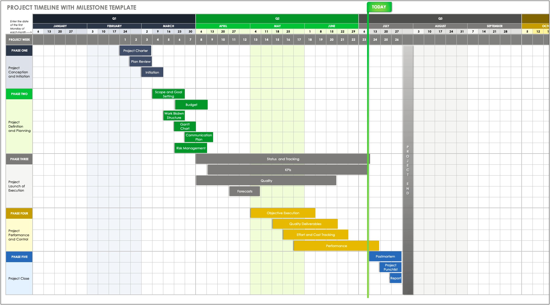 Opm Plan Of Actions And Milestones Template