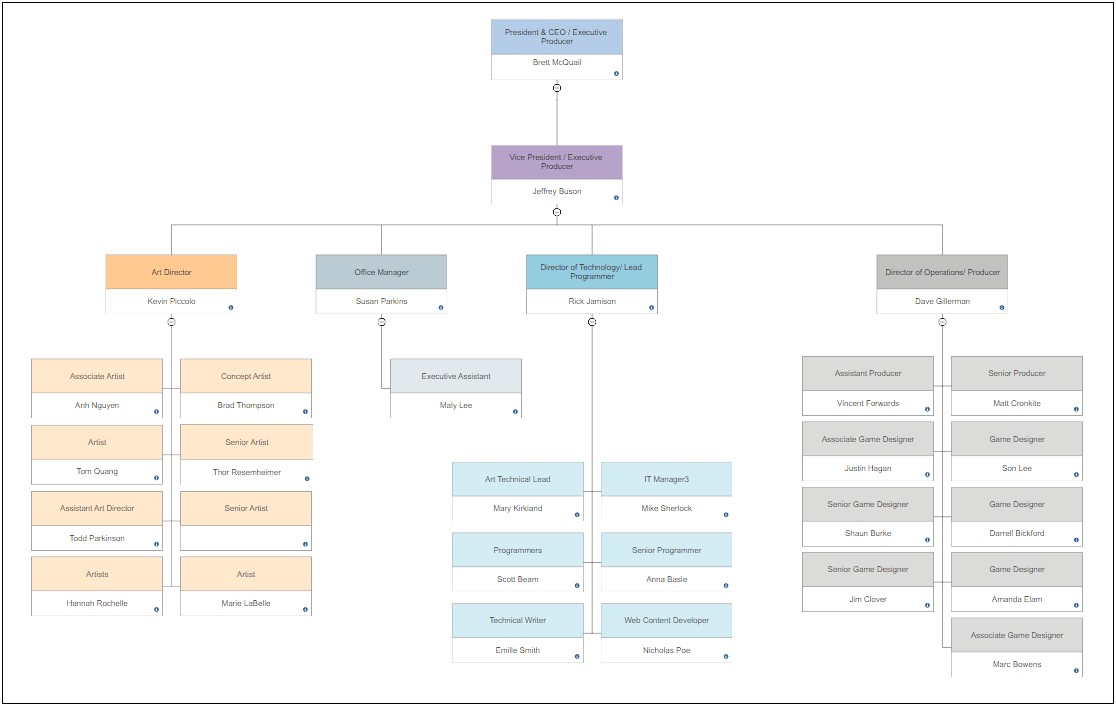 Org Chart Template Word For Mac