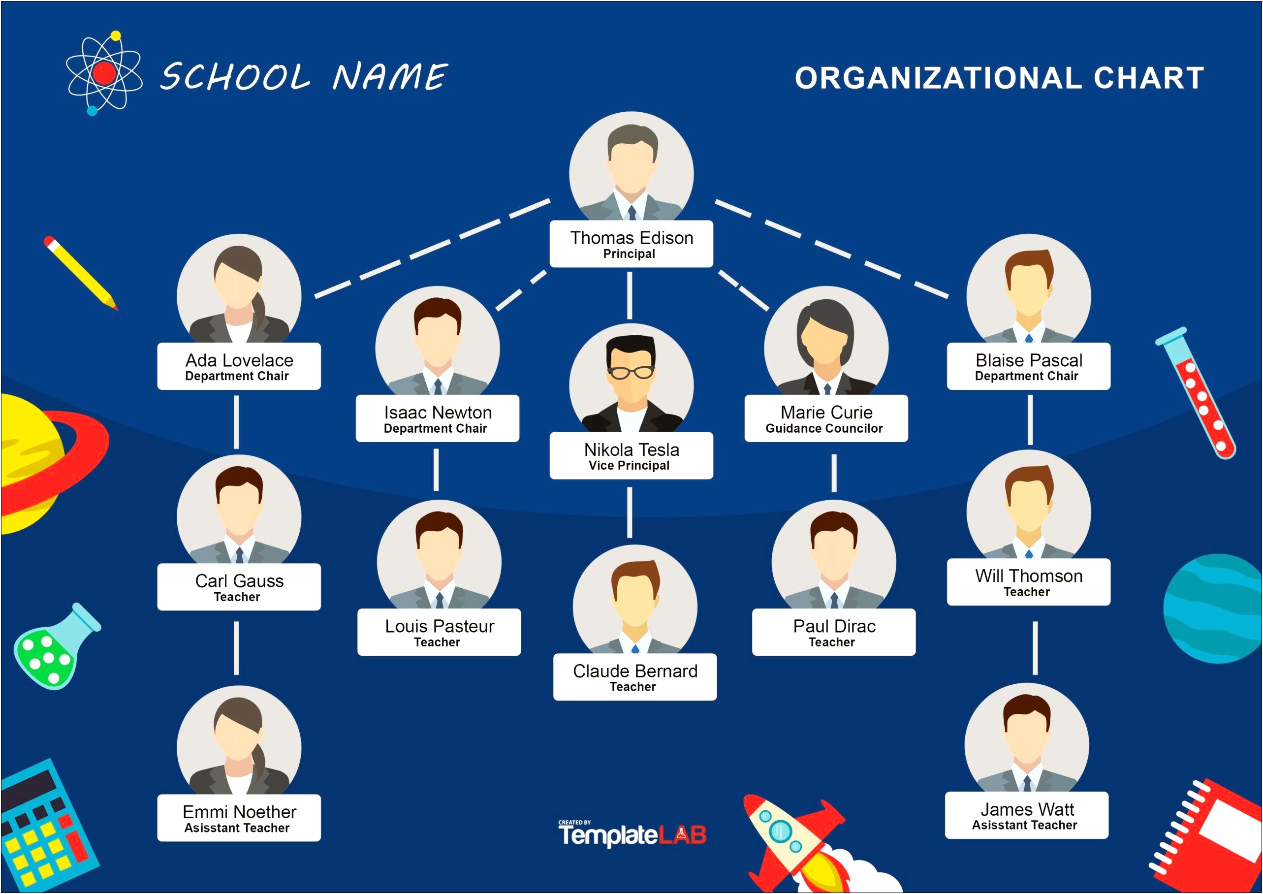 Organizational Flow Chart Word Template Free