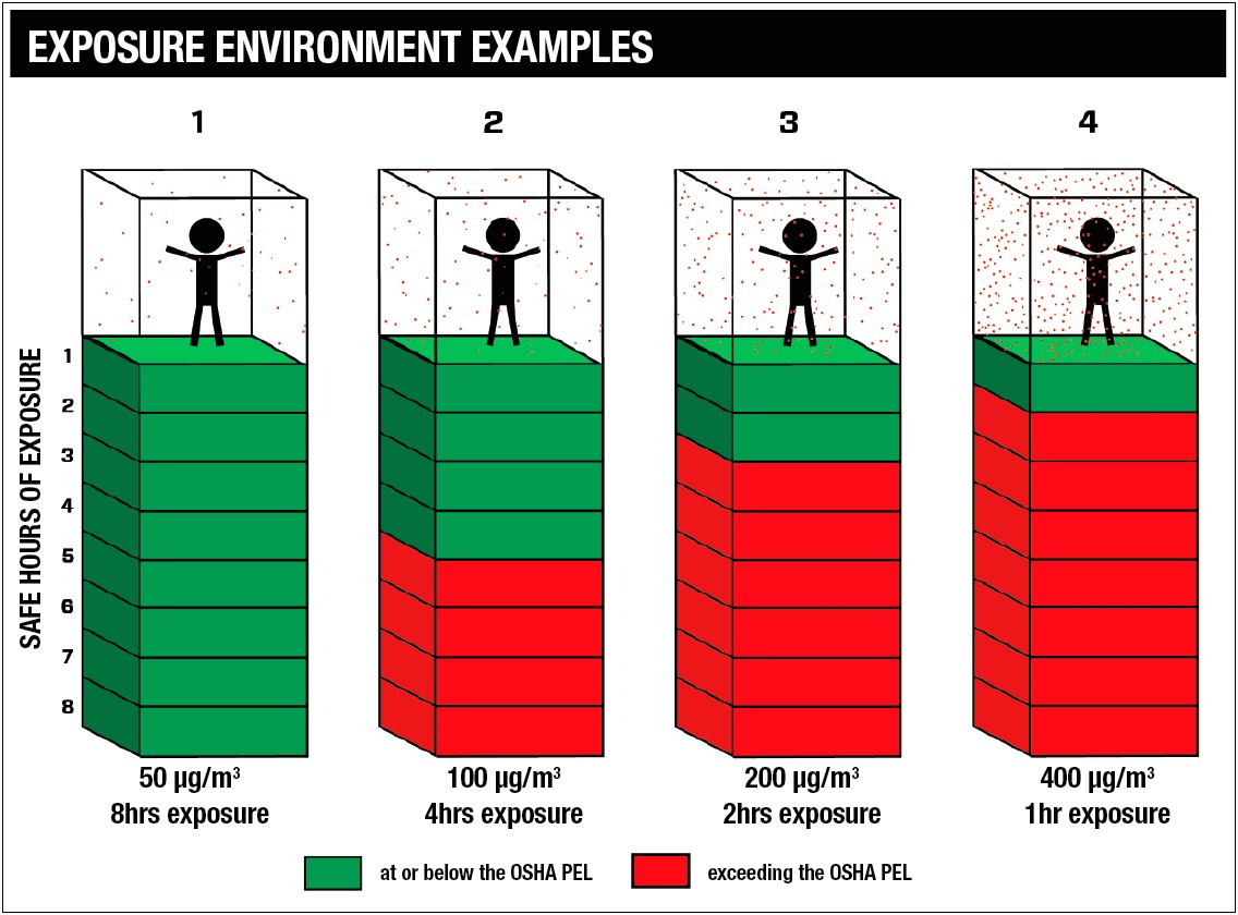 Osha Exposure Control Plan Template Silica