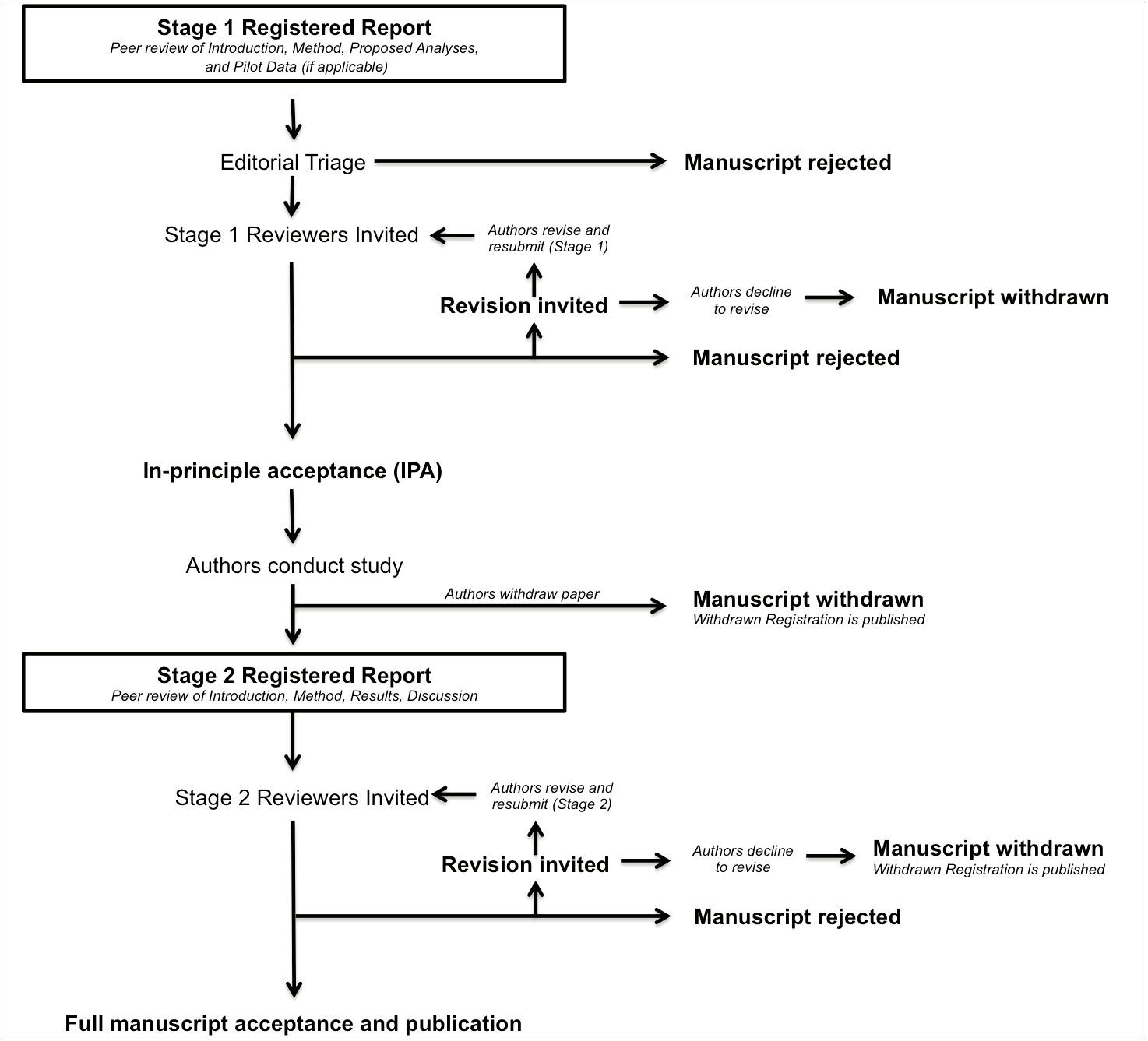 Paediatric Investigation Plans Templates Forms And Submission Dates