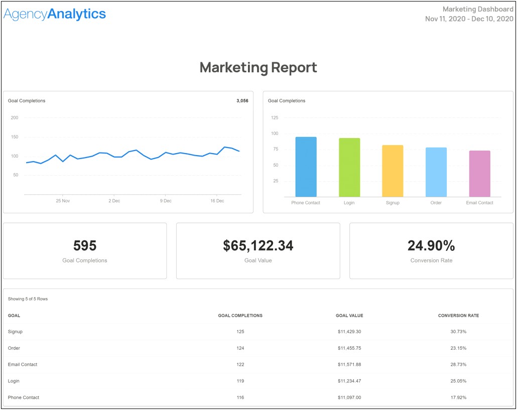 Paid Media Monthly Budget Planning And Reporting Template