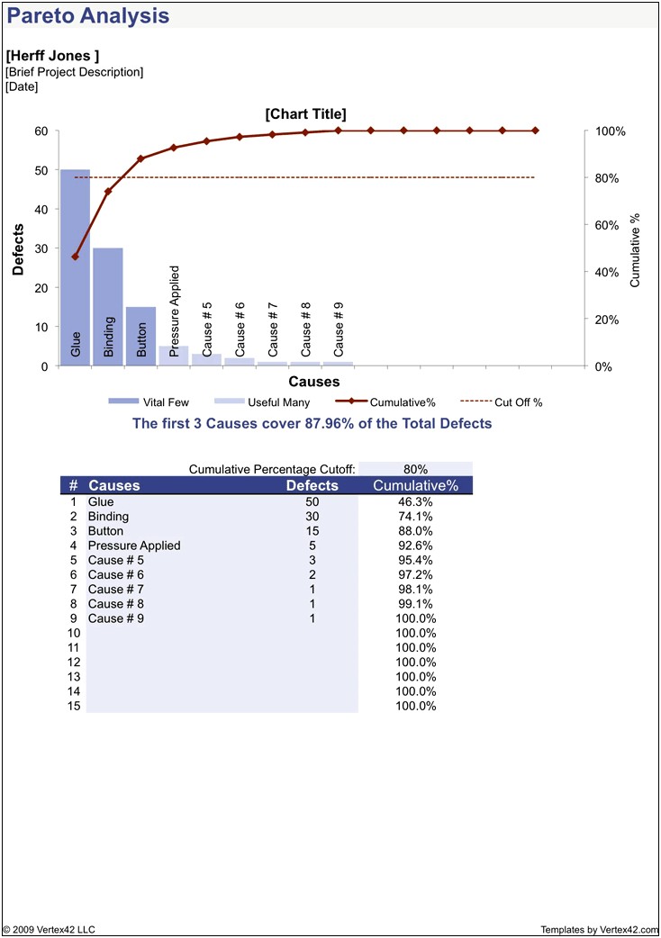 Pareto Chart Template Excel 2016 Download