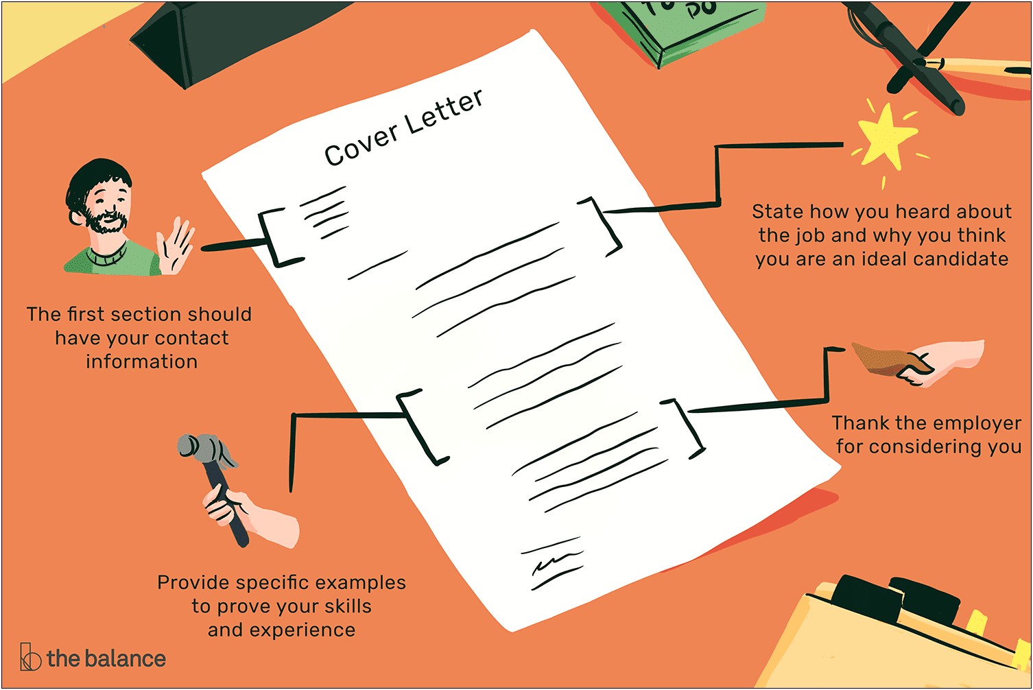 Parts Of A Cover Letter Template