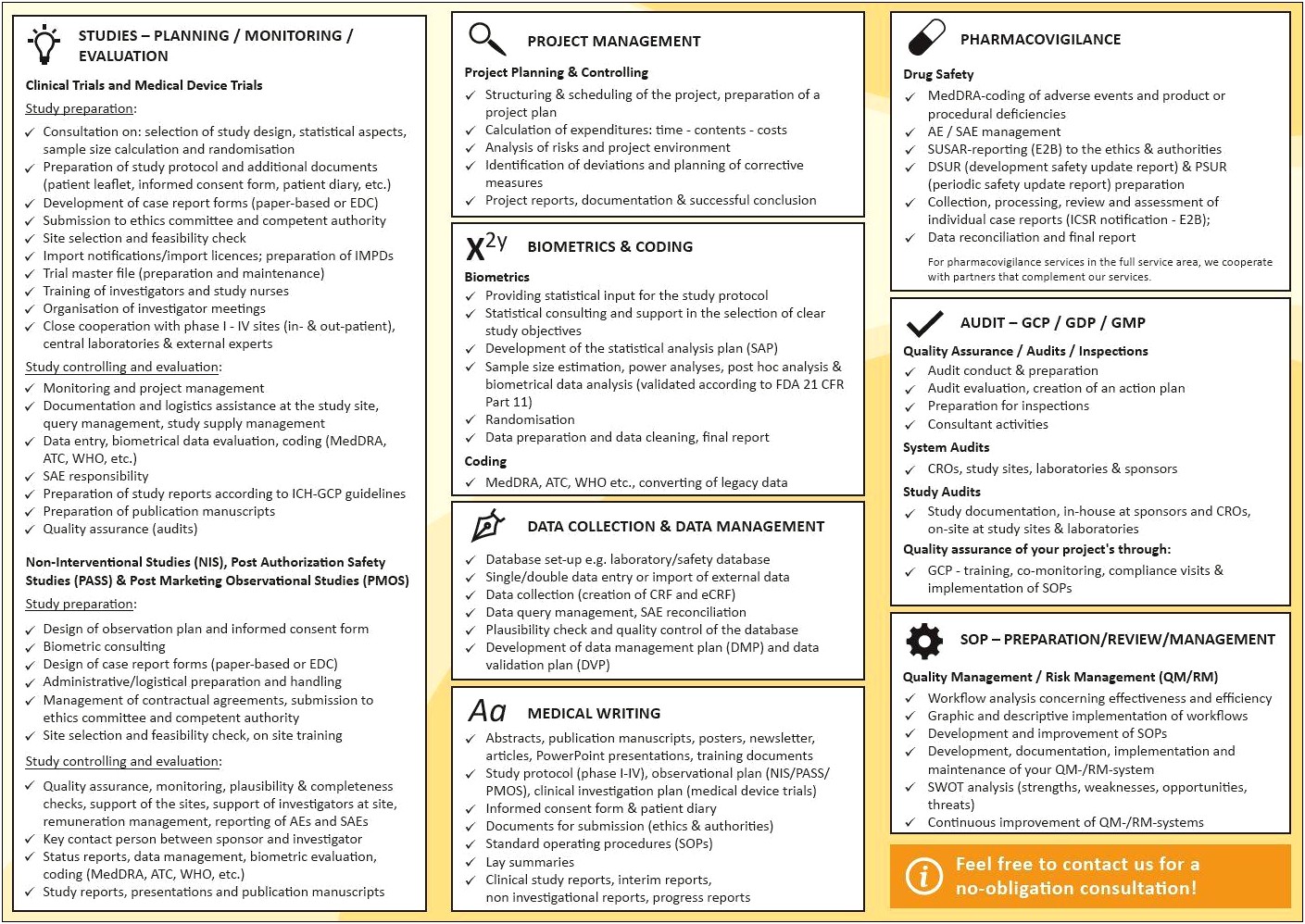 Patient Safety Plan In Clincial Trials Template