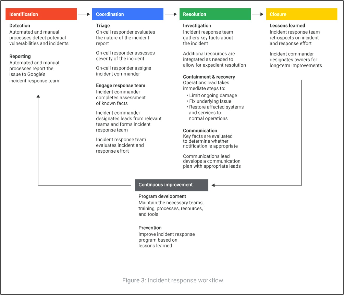 Pci Compliance Incident Response Plan Template