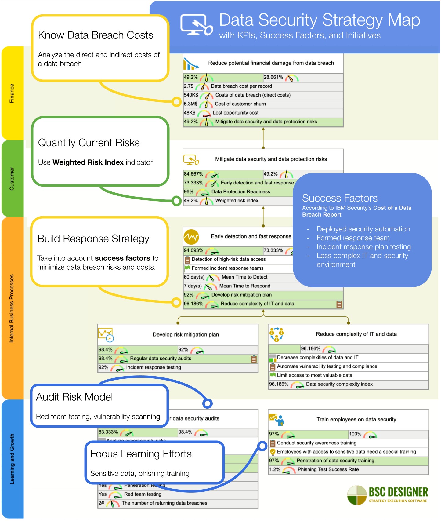 Pci Risk Mitigation And Mitigation Plan Template