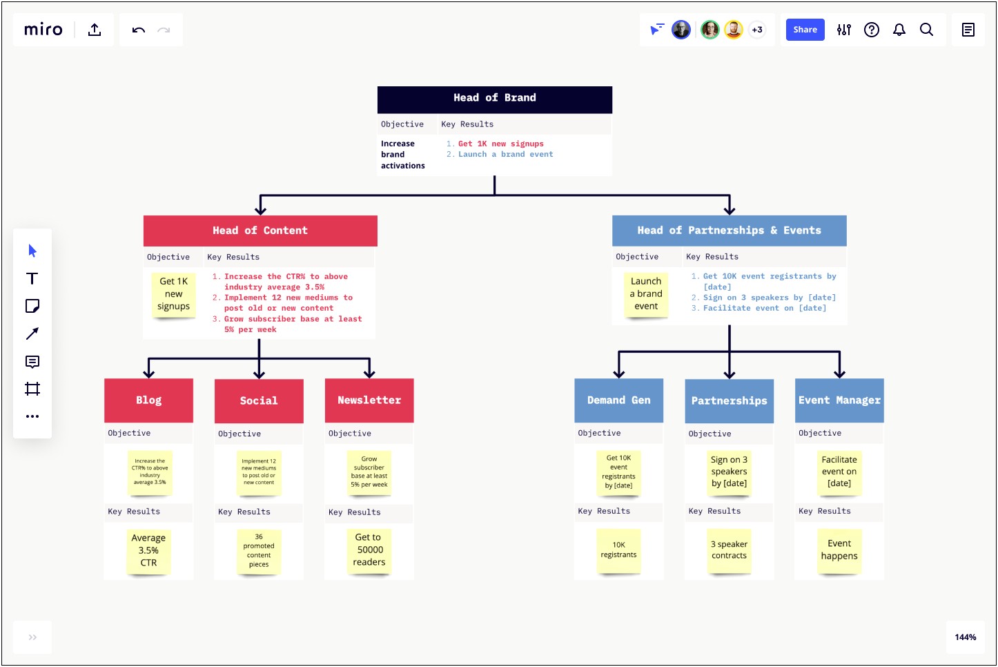 Pdf Template Benchmark Advance Planning Sheet