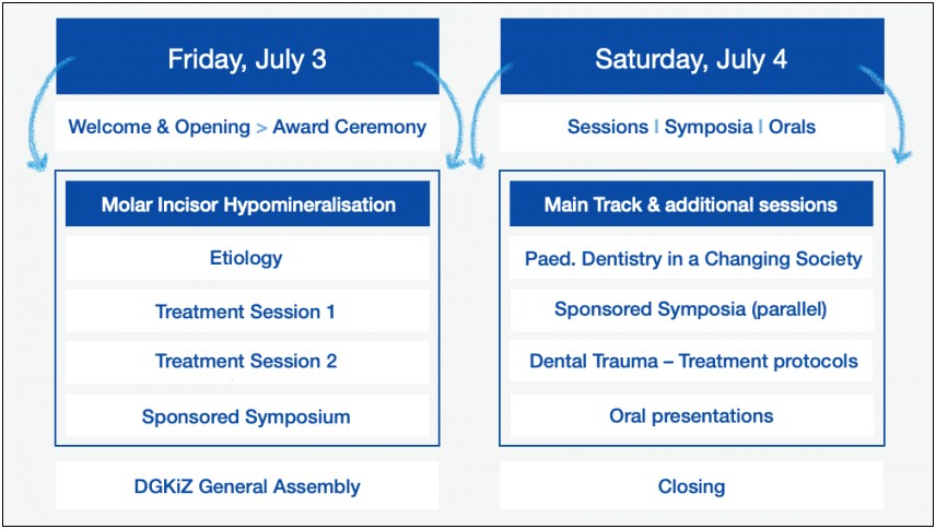 Pediatric Dentistry Treatment Plan Presentation Template