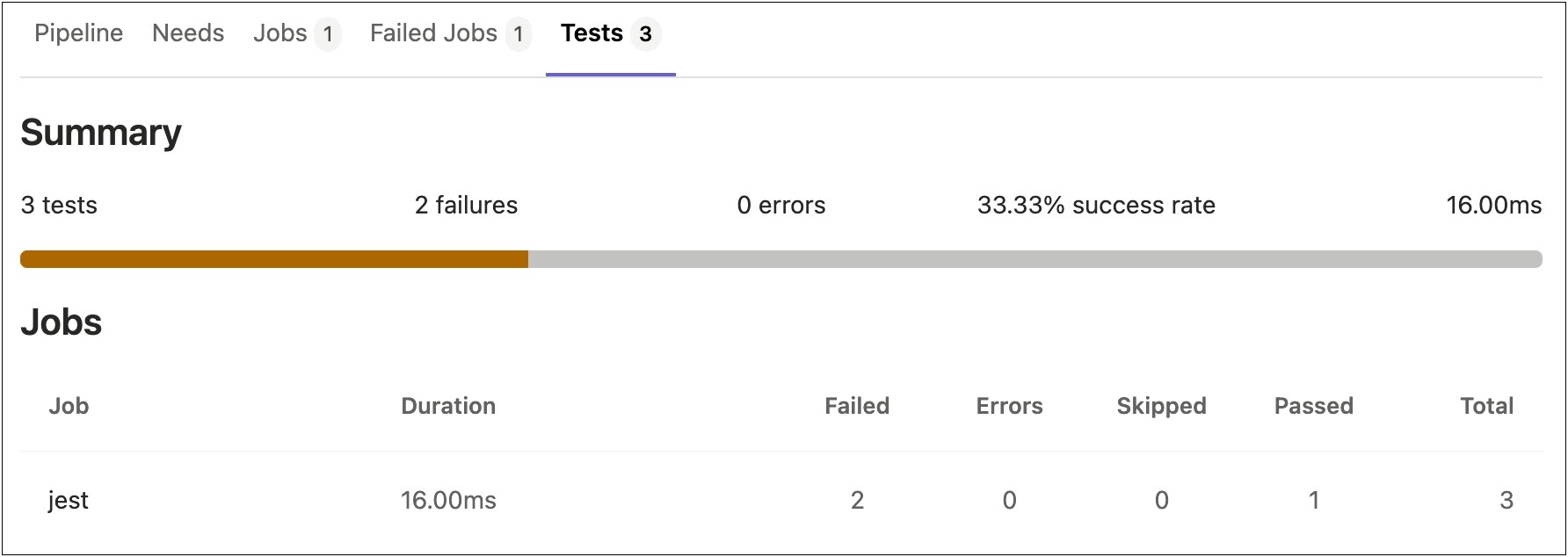 Penetration Testing Report In Word Template