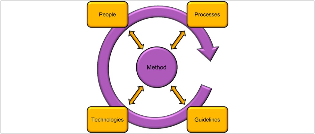 Penn States Bim Execution Plan Template