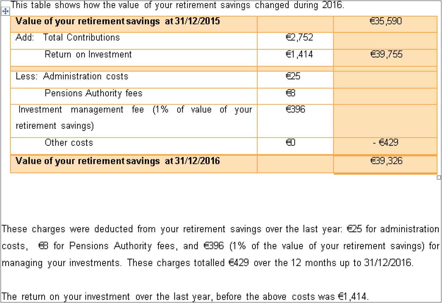 Pension Regulator Letter Templates Increase In Contributions