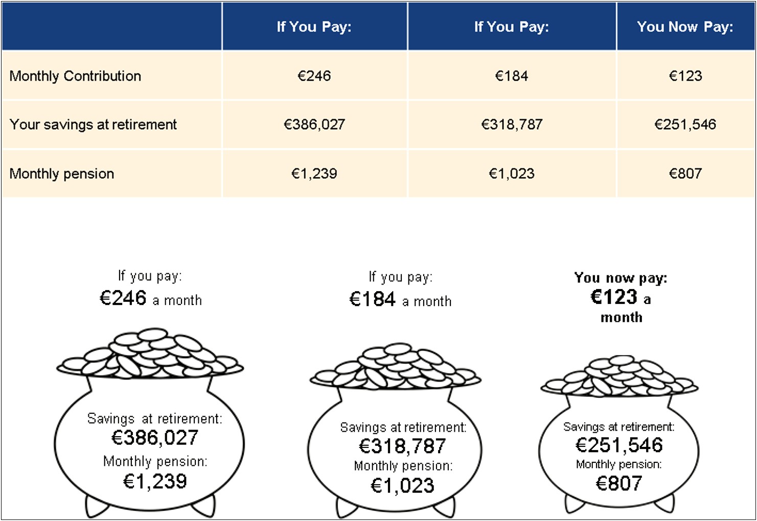 Pension Regulator Template Letter Increase In Contributions