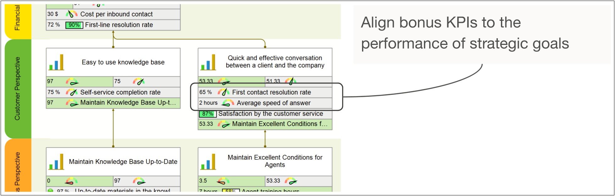 Performance Based Bonus Plan Template Excel