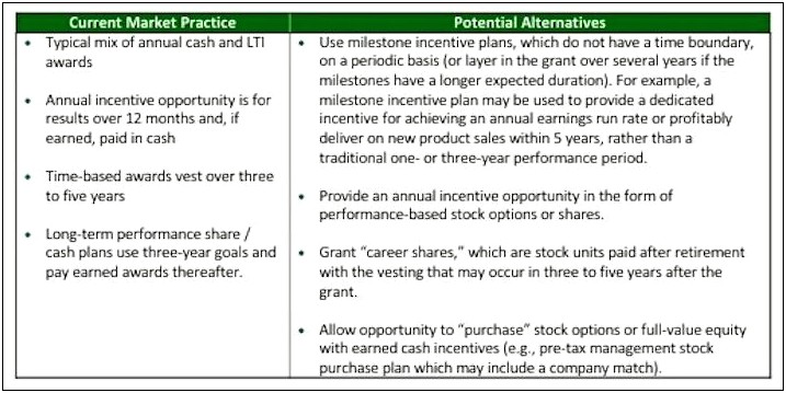 Performance Based Company Bonus Plan Template