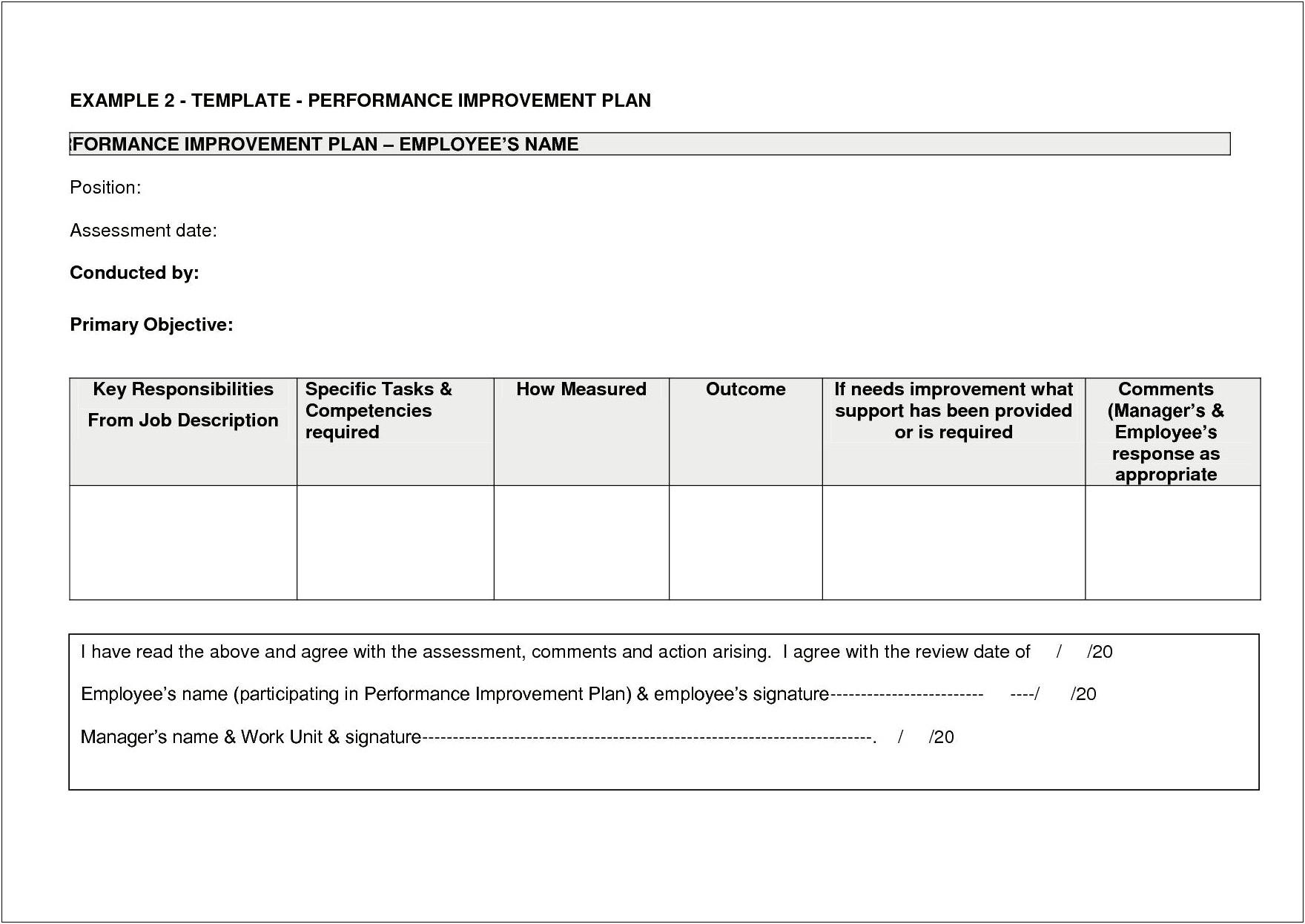 Performance Improvement Plan Template Business Balls