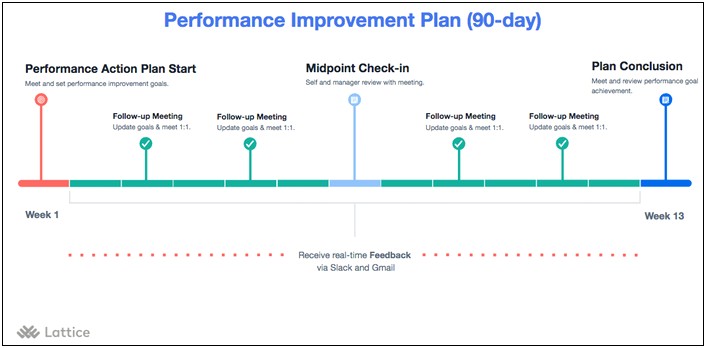 Performance Improvement Plan Template For Managers