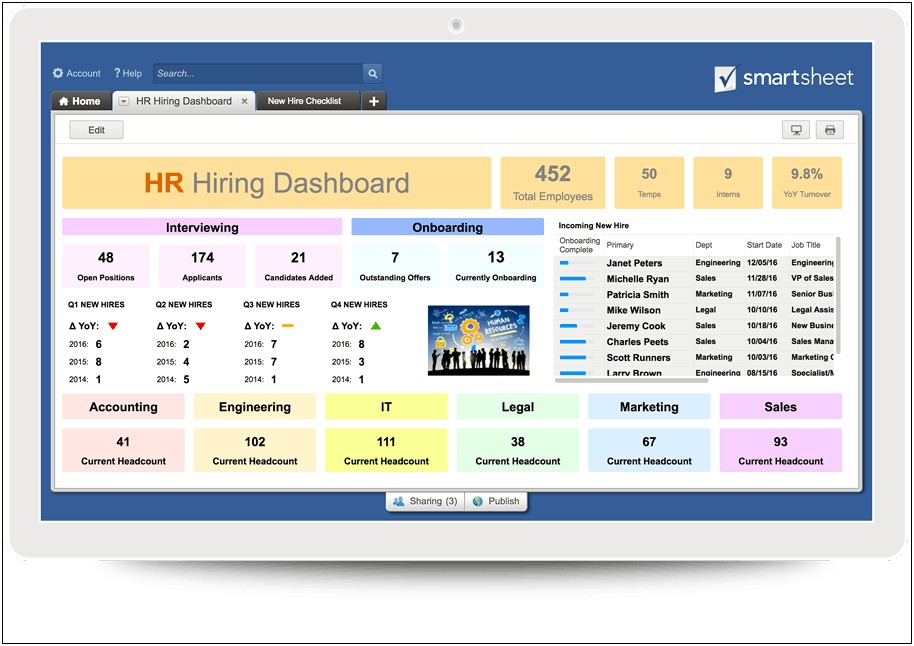 Performance Improvement Plan Template For Sales