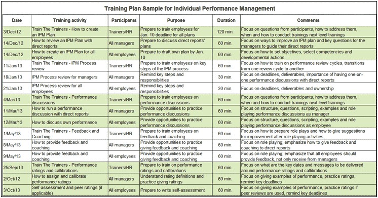 Performance Management Template For Action Plan