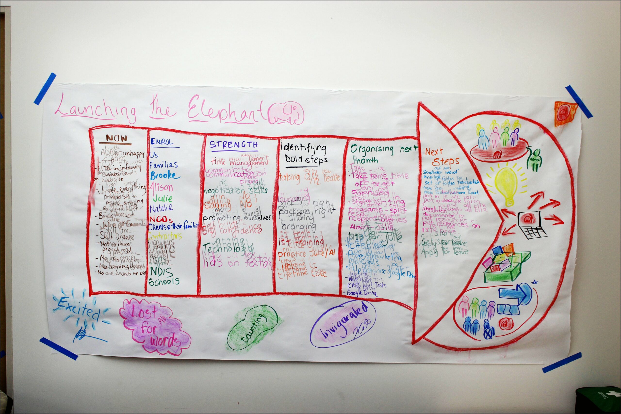 Person Centred Planning Learning Disabilities Templates