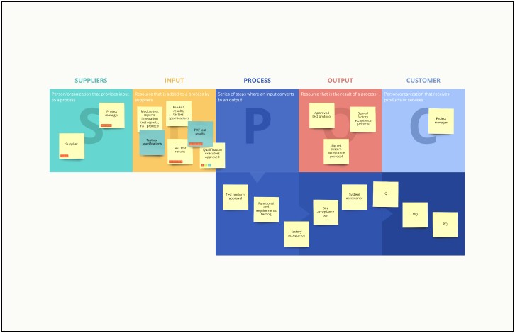 Personal And Team Action Plan Template