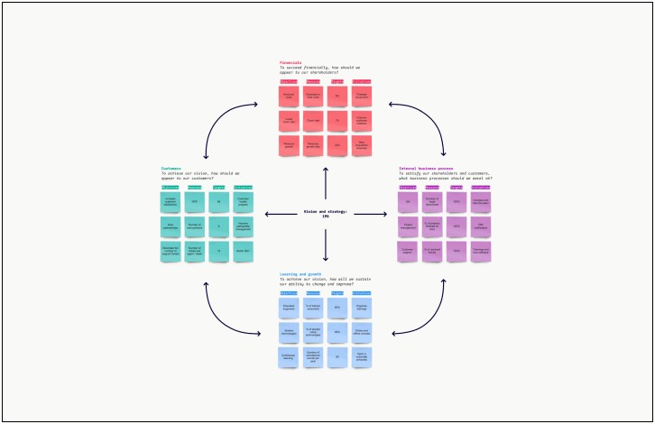 Personal Balanced Scorecard Template Free Word