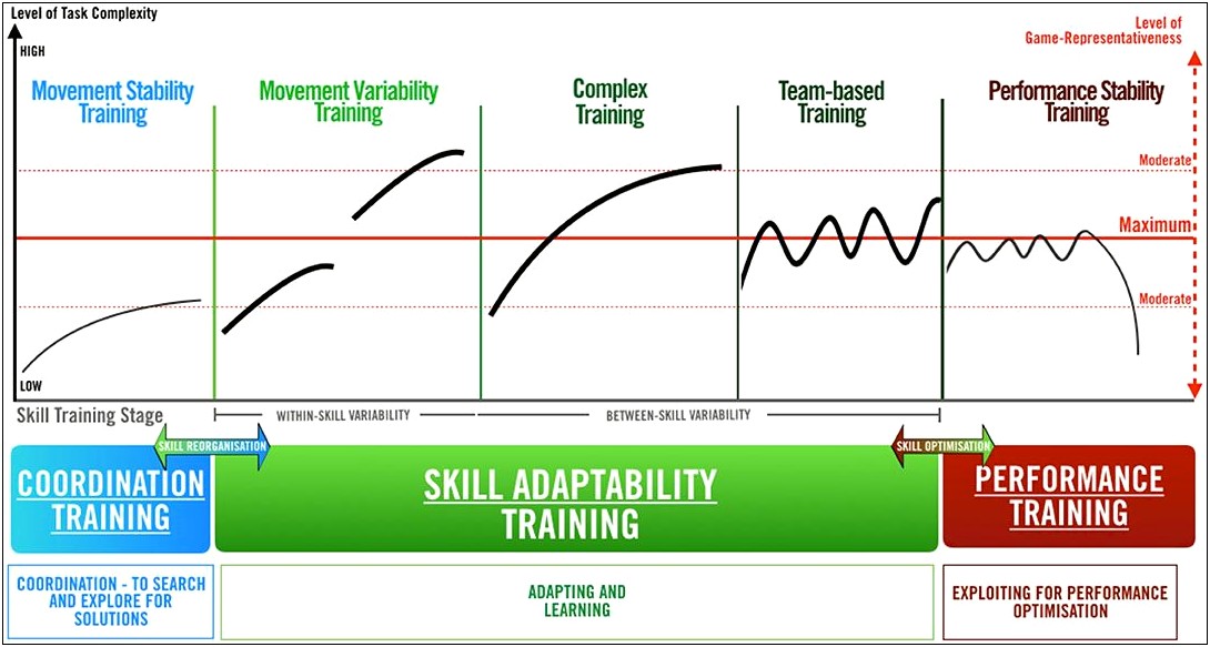 Personal Development Plan Template For Coaching Sports