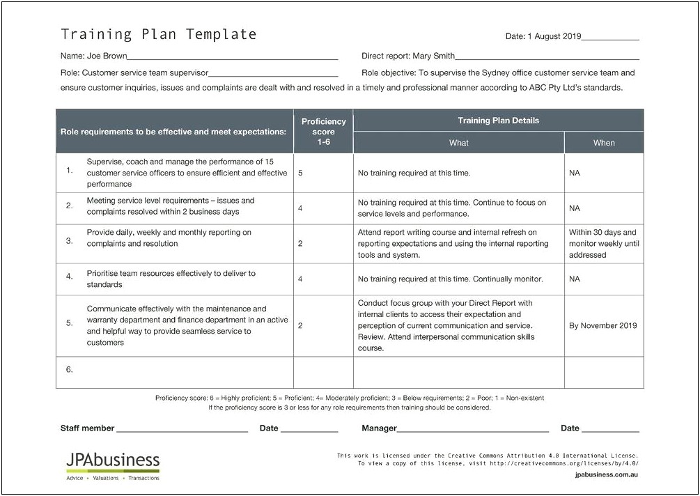 Personal Development Plan Template Social Care