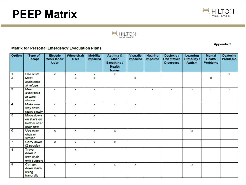 Personal Emergency Evacuation Plan Template For Schools