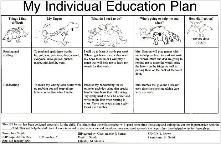 Personal Learning Plan Template About Me