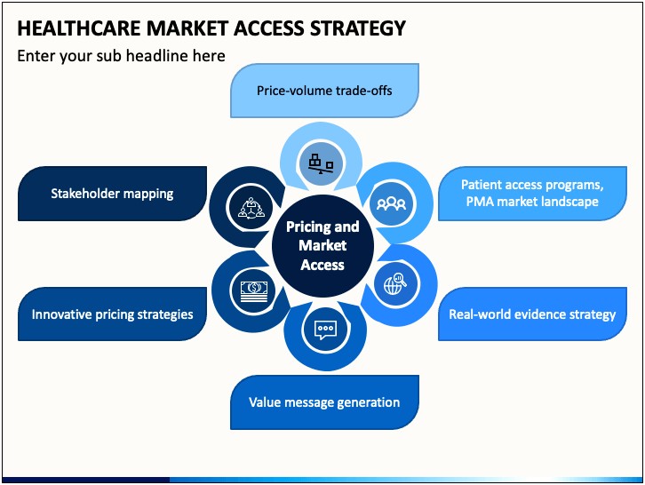 Pharmaceutical Strategic Company Planning Template Ppt