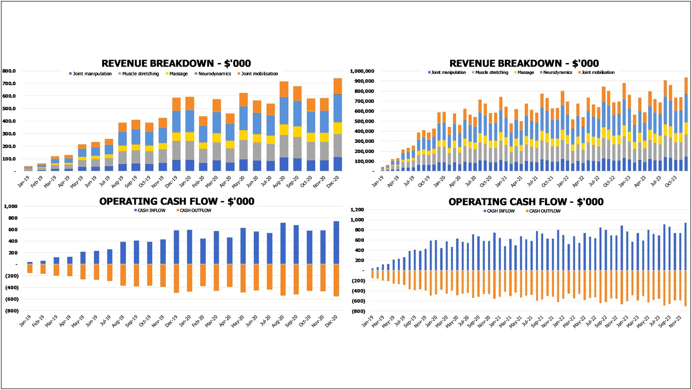 Physical Therapy Business Plan Excel Template