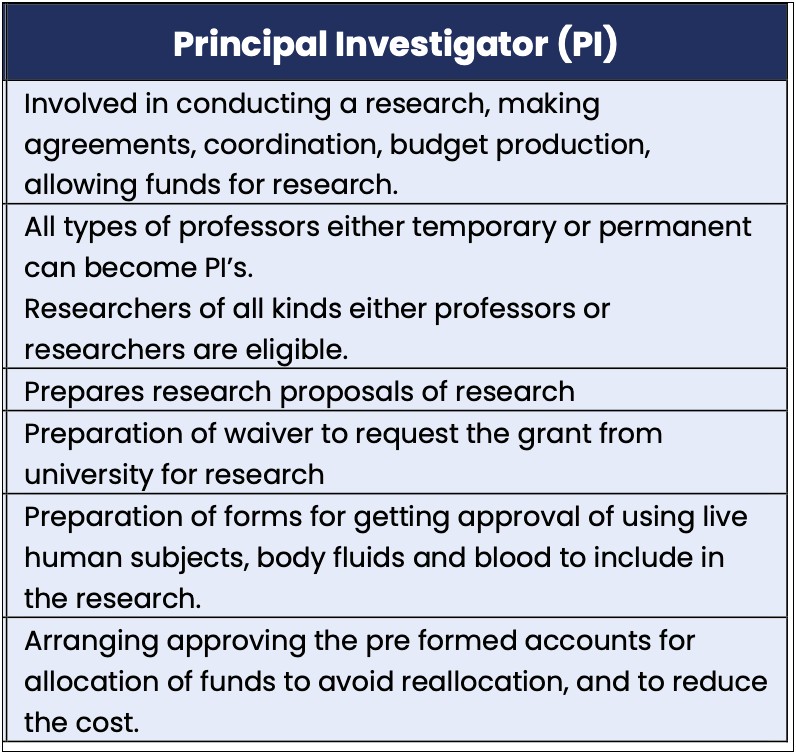 Pi Letter Template For Research Credit