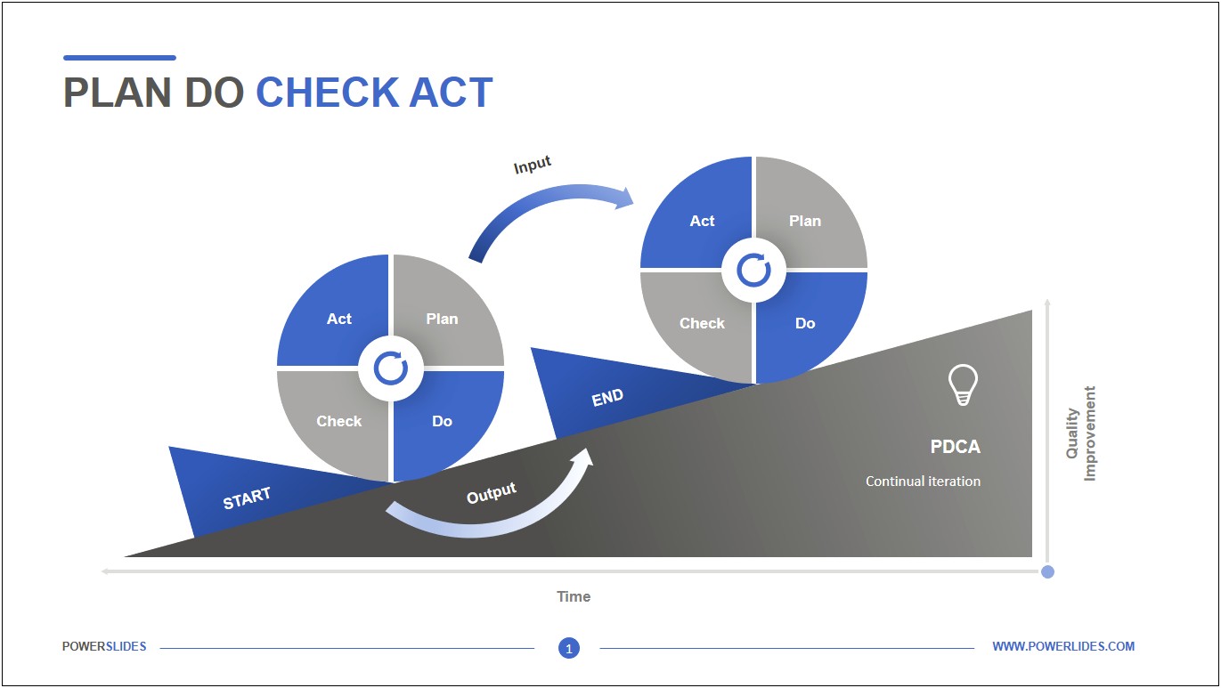 Plan Do Check Act Audit Template