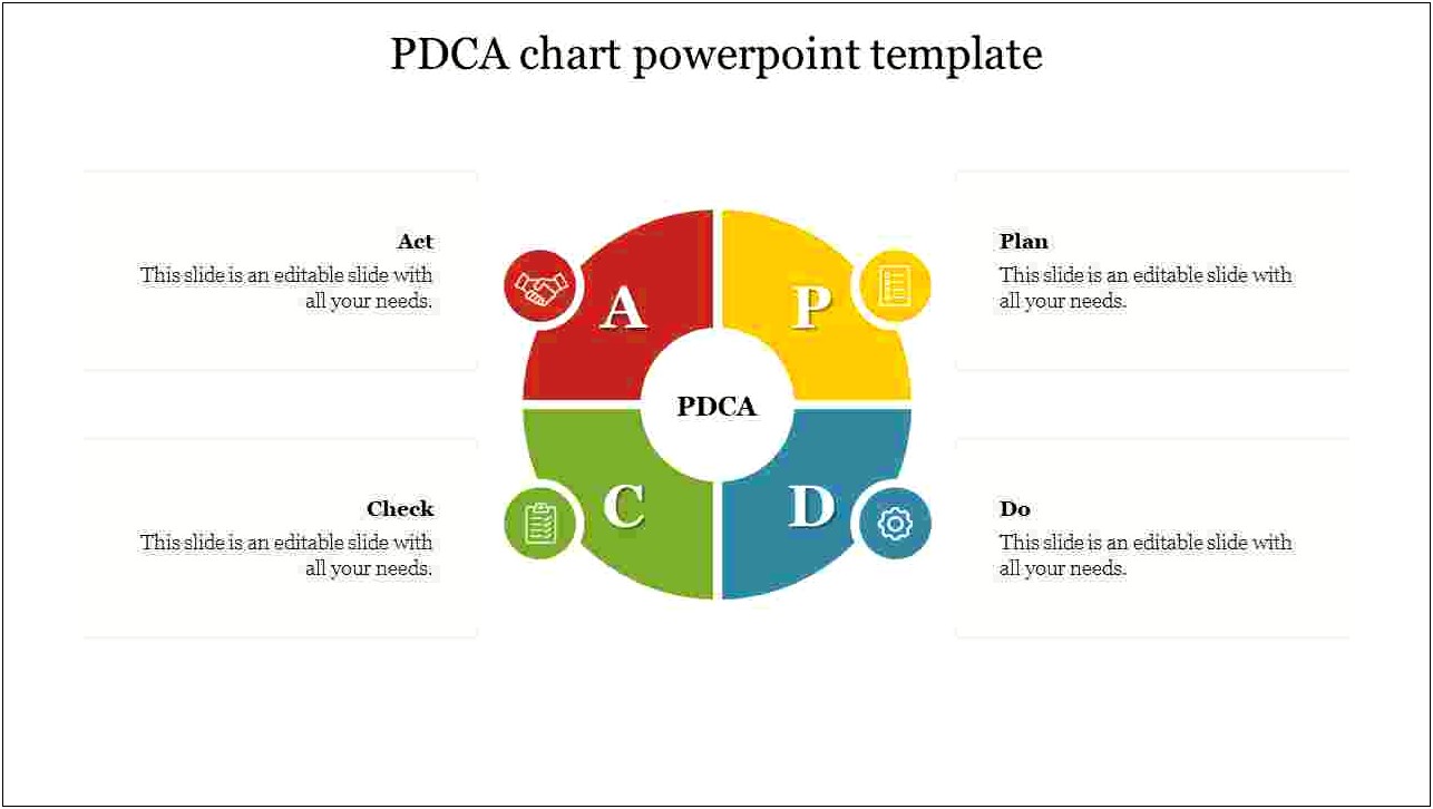 Plan Do Check Act Cycle Powerpoint Template