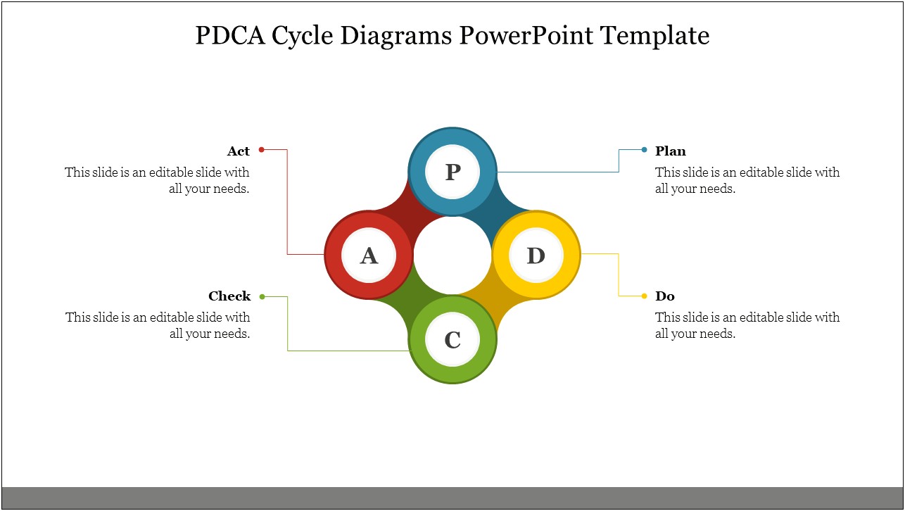 Plan Do Check Act Template Ppt