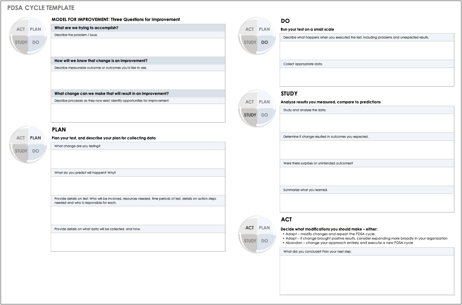 Plan Do Study Act Template Doc