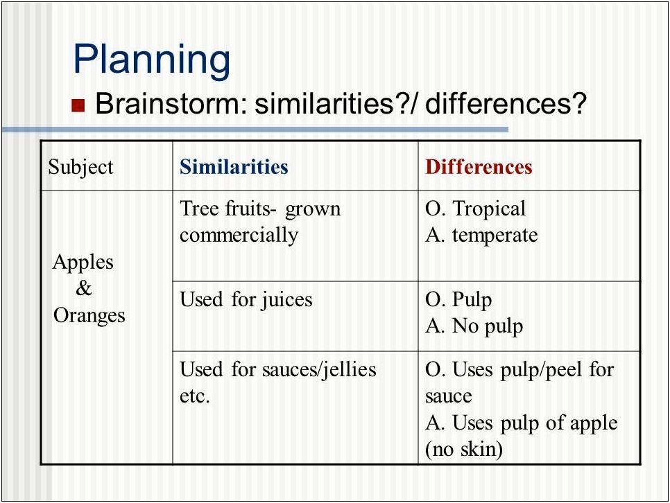 Planning A Essay Template Compare And Contrast