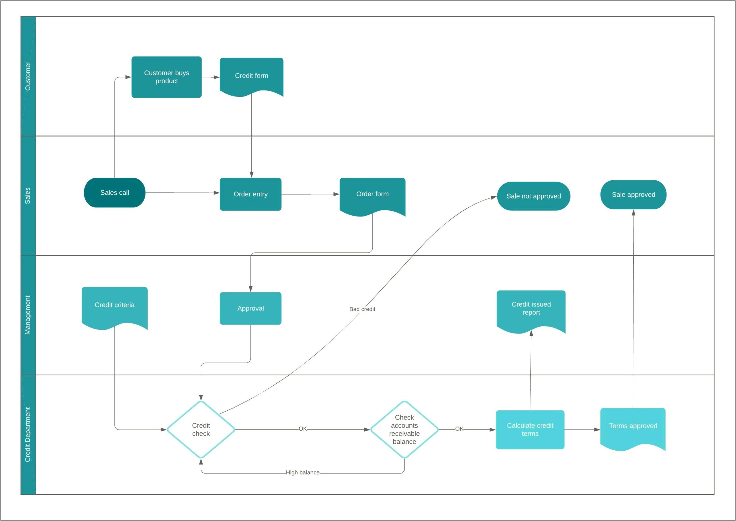 Planning Act 2016 Forms And Templates