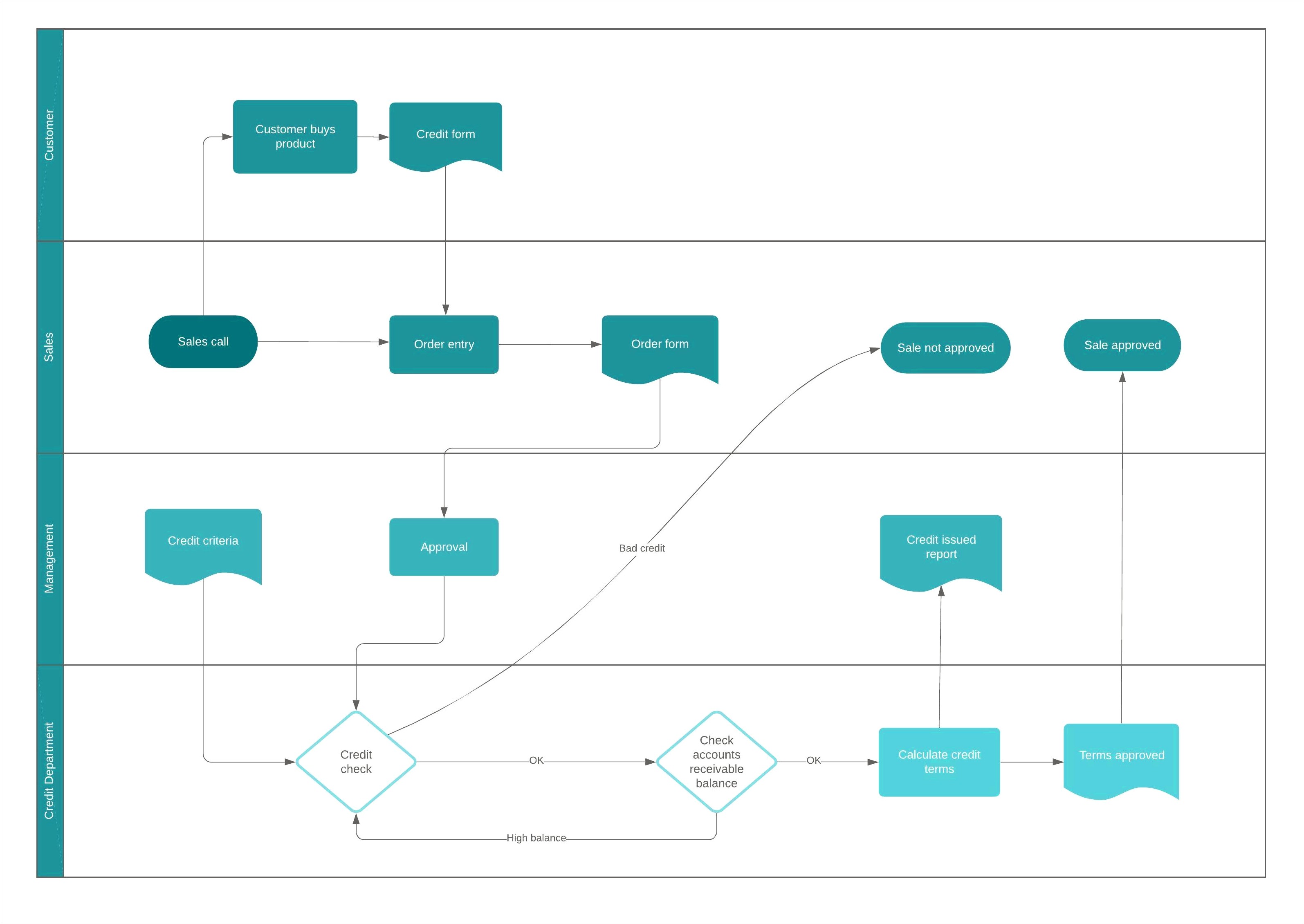 Planning Act 2016 Forms And Templates