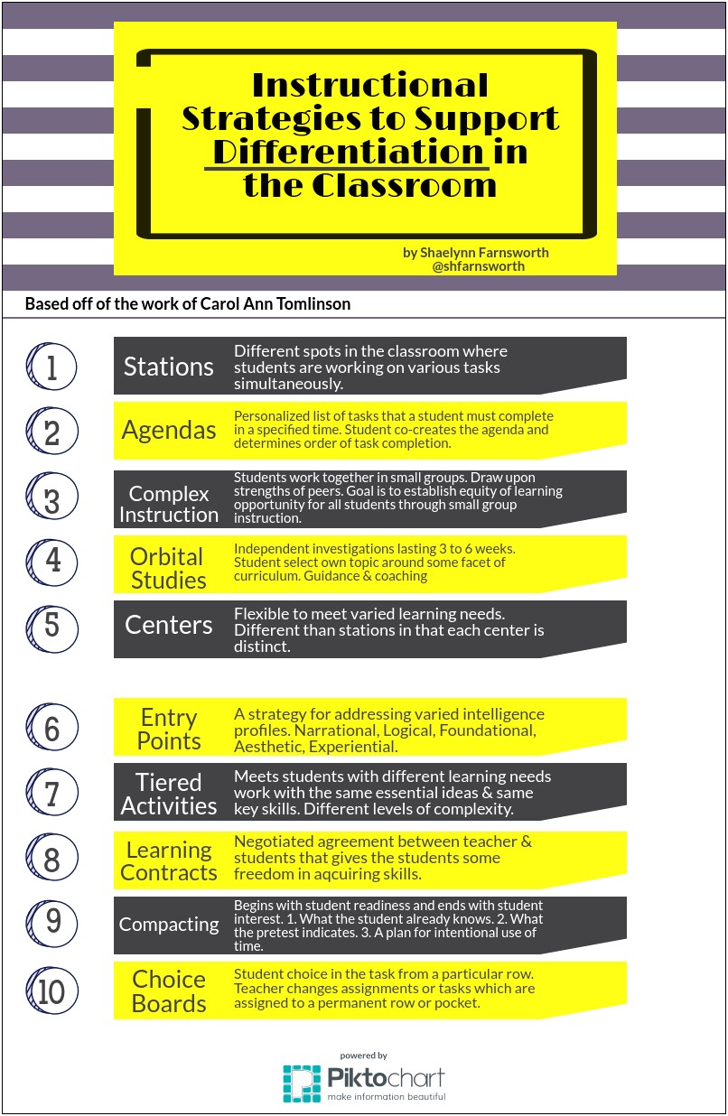 Planning Template Tiered Differentiated Instruction Carol Tomlinson