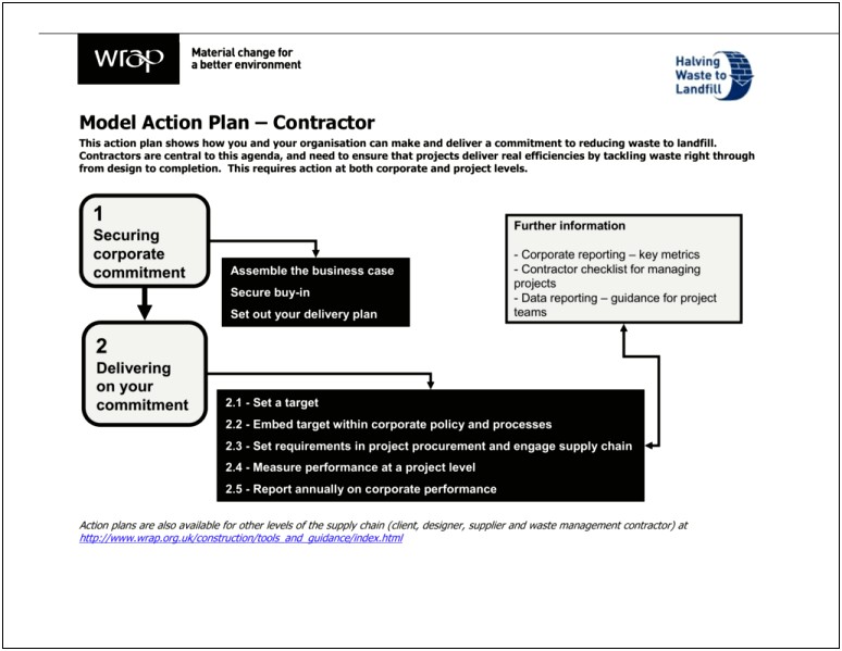 Plans And Actions Template For Demolition Project