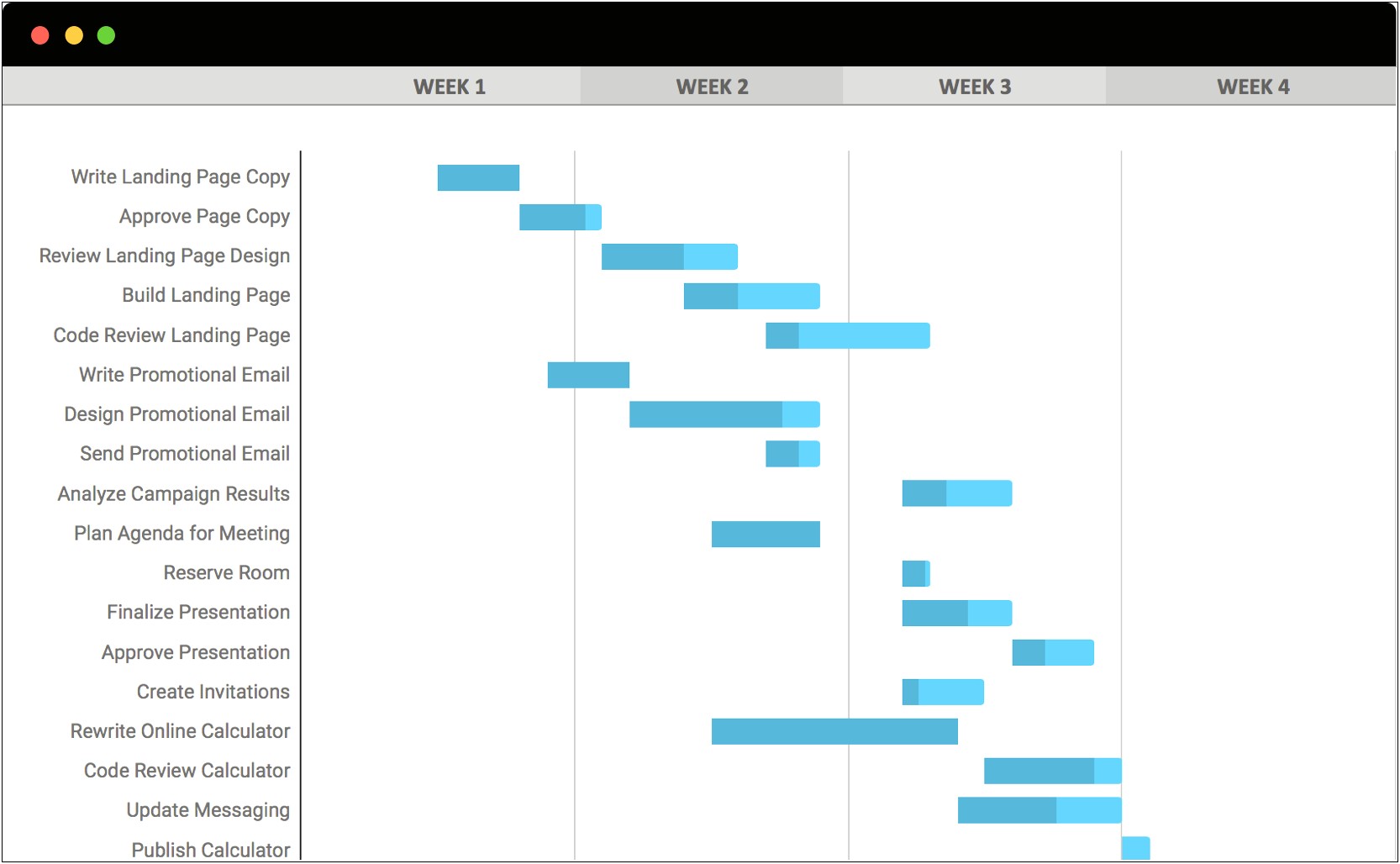 Plans Progress Problems Template Googel Sheets